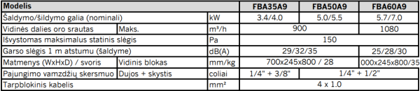 ORTAKINIS FBA A9 (IKI 150PA) para