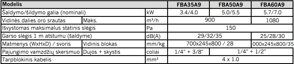 SPLIT SIENINIAI ORO KONDICIONIERIAI EMURA FTXJ AW S B + RXJ A ORTAKINIS FBA A9 (IKI 150PA) para