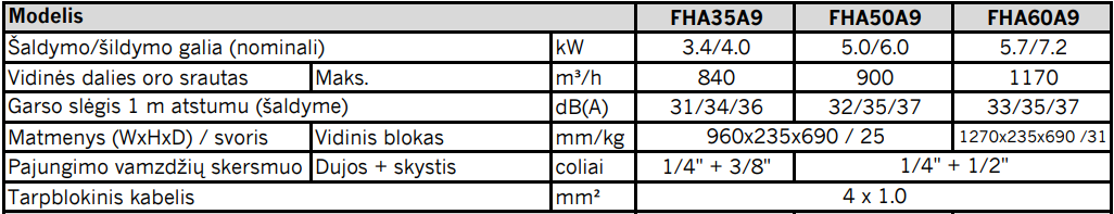 SPLIT SIENINIAI ORO KONDICIONIERIAI EMURA FTXJ AW S B + RXJ A PALUBINIS FHA A9 para