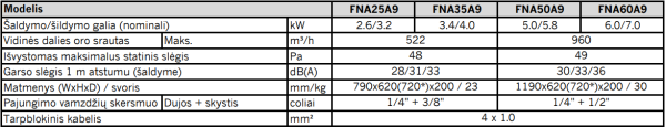 PASTATOMAS ORTAKINIS FNA A9 para