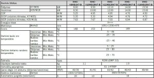 midea monoblokiniai details midea monoblokiniai details