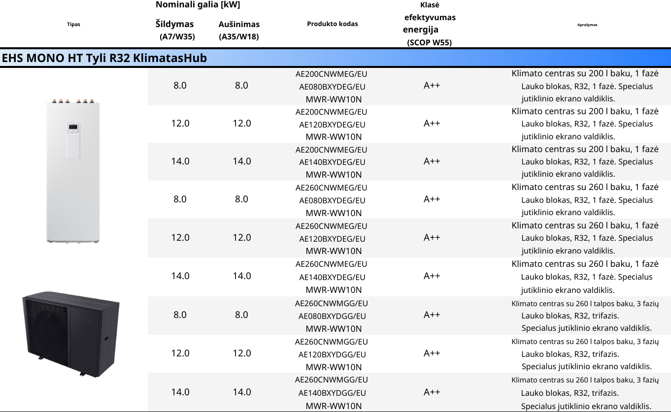 EHS MONO HT Tyli dirbtinio intelekto namai „ClimateHub“ para Capture