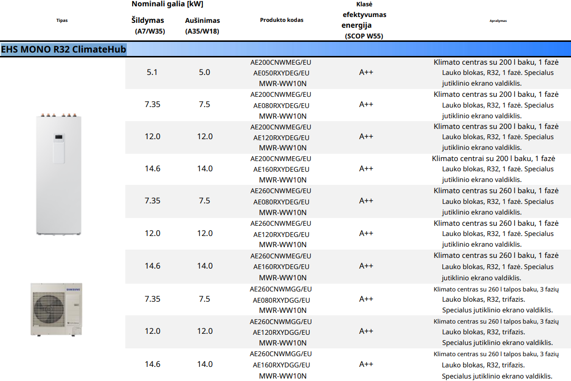 r32climatehub r32climatehub
